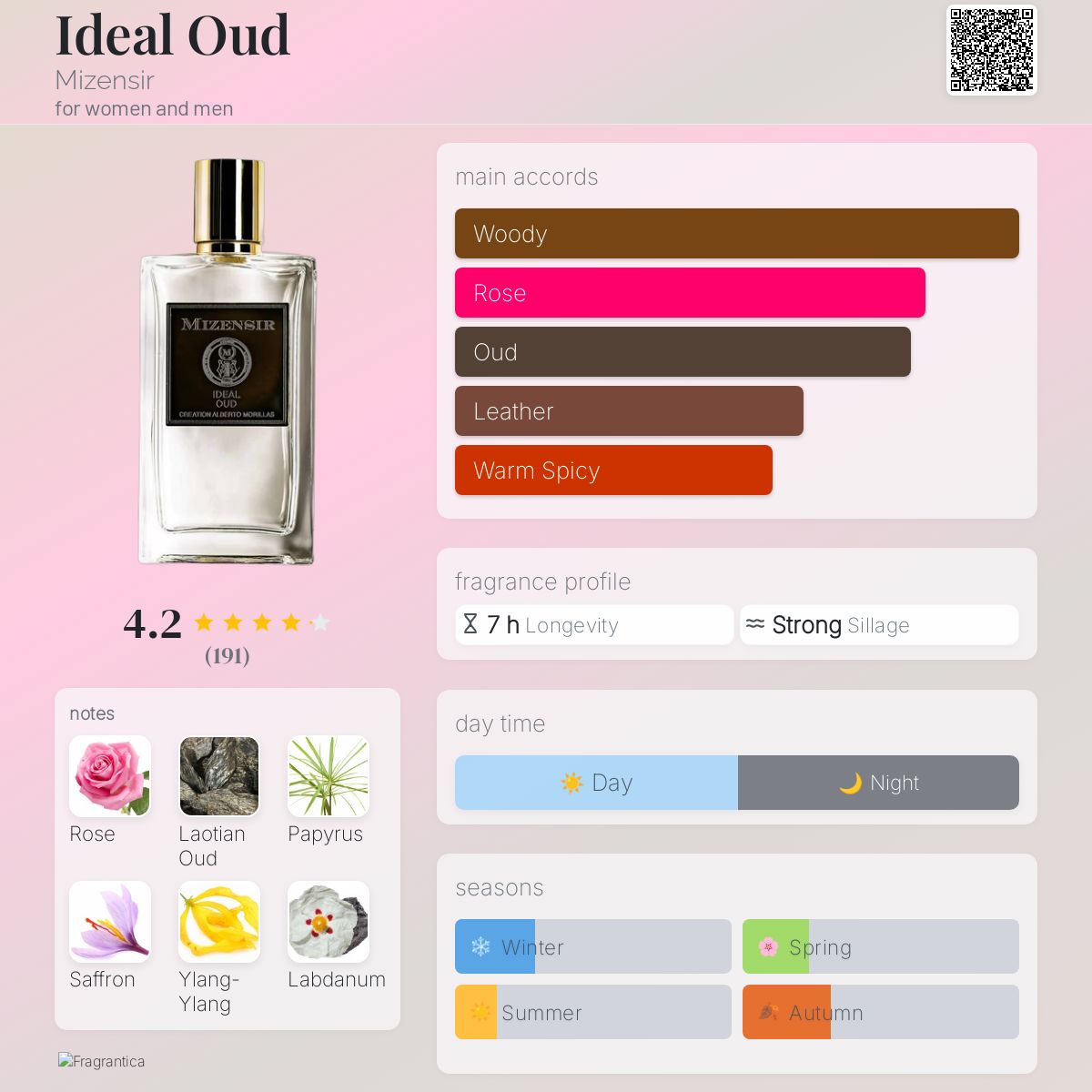 عطر ادکلن آیدل عود می‌زن‌سیر - Ideal Oud Mizensir - بررسی، قیمت و خرید