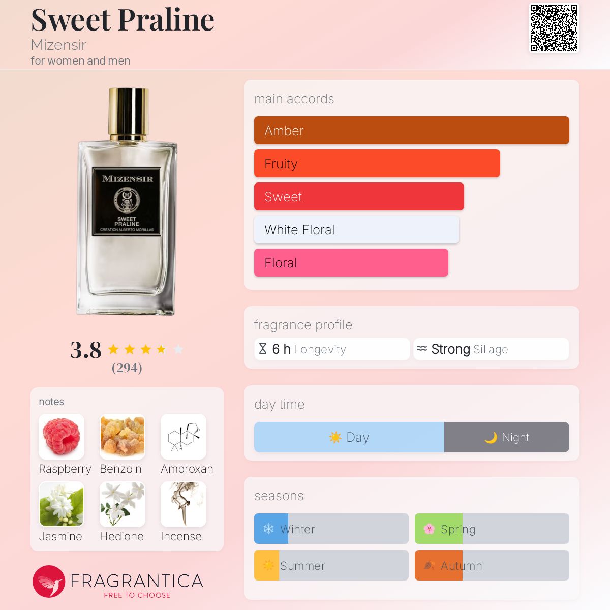 عطر ادکلن سوییت پرالین می‌زنسیر - Sweet Praline Mizensir - بررسی، قیمت و خرید