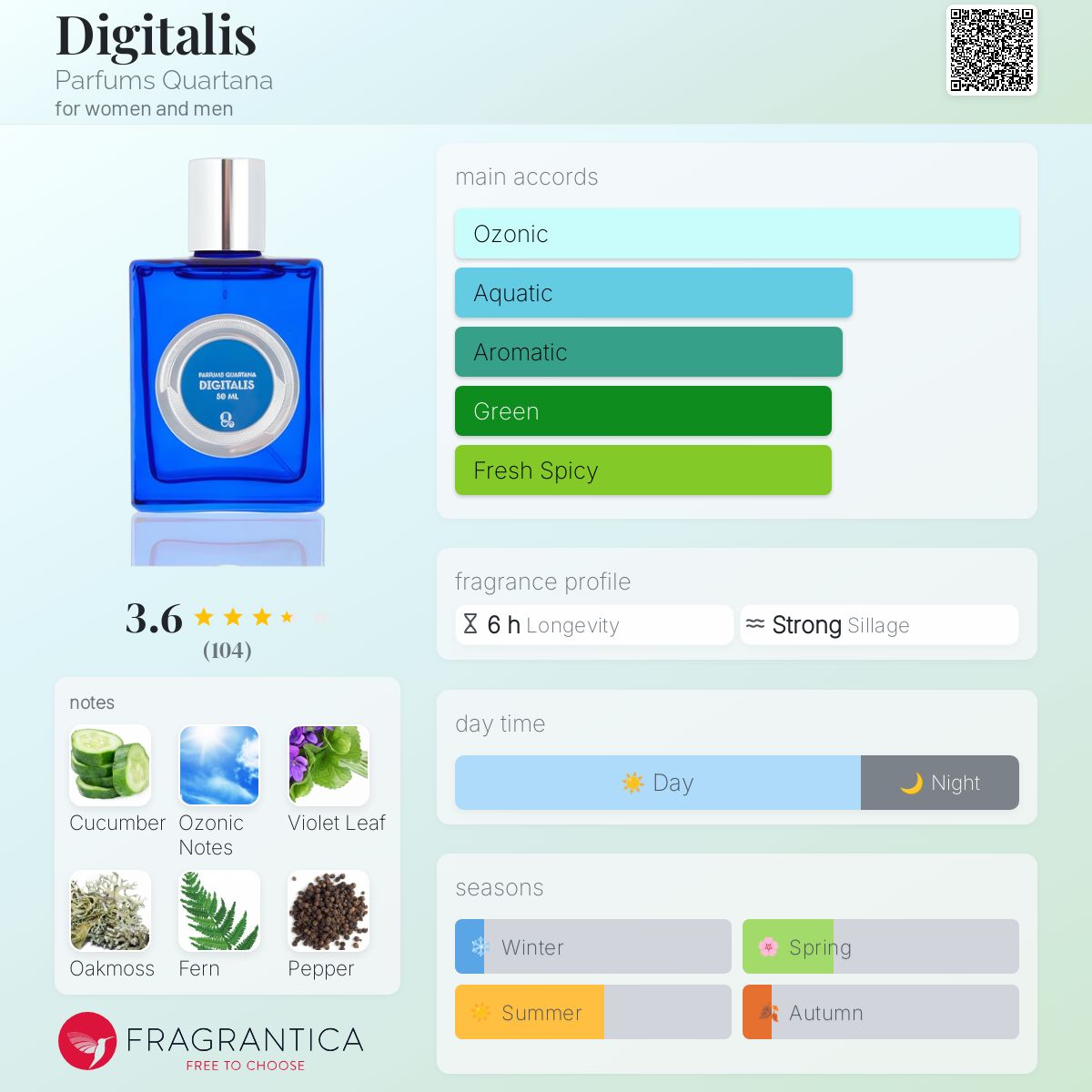 عطر ادکلن دیجیتالیس پرفیوم کوارتانا - Digitalis Parfums Quartana - بررسی، قیمت و خرید