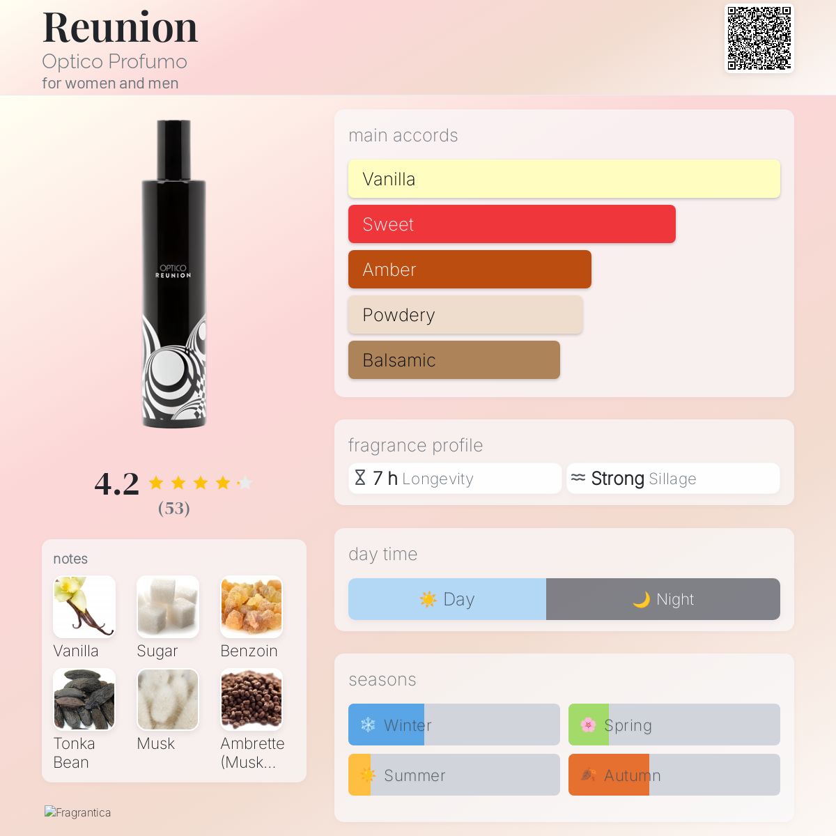 عطر ادکلن رییونیون اوپتیکو پروفومو - Reunion Optico Profumo - بررسی، قیمت و خرید