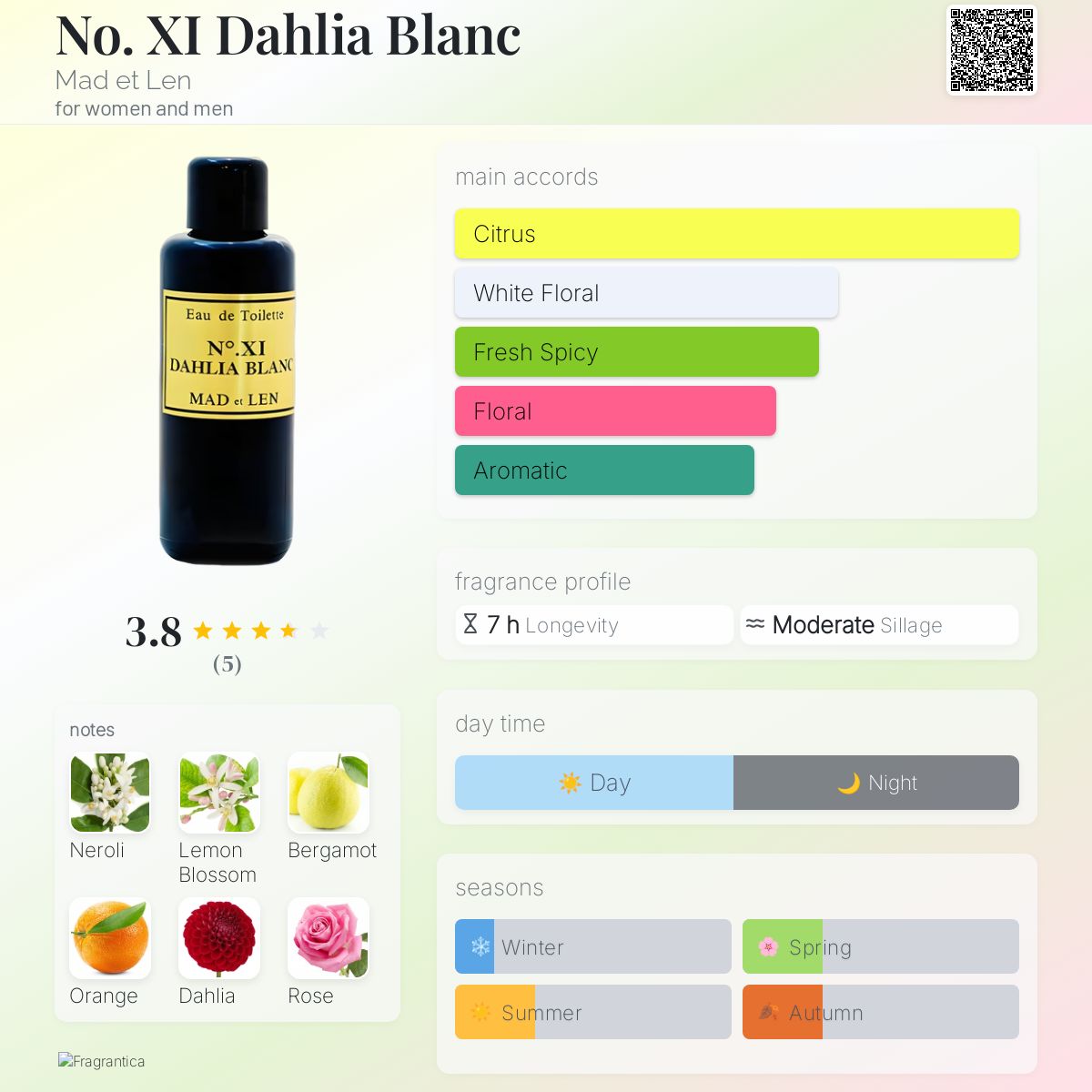عطر ادکلن نو الون داهلیا بلنک مَد اَت لِن - No. XI Dahlia Blanc Mad et Len - بررسی، قیمت و خرید