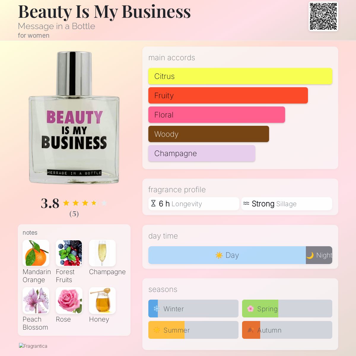 عطر ادکلن بیوتی ایز مای بیزنس مسج این ا باتل - Beauty Is My Business Message in a Bottle - بررسی، قیمت و خرید