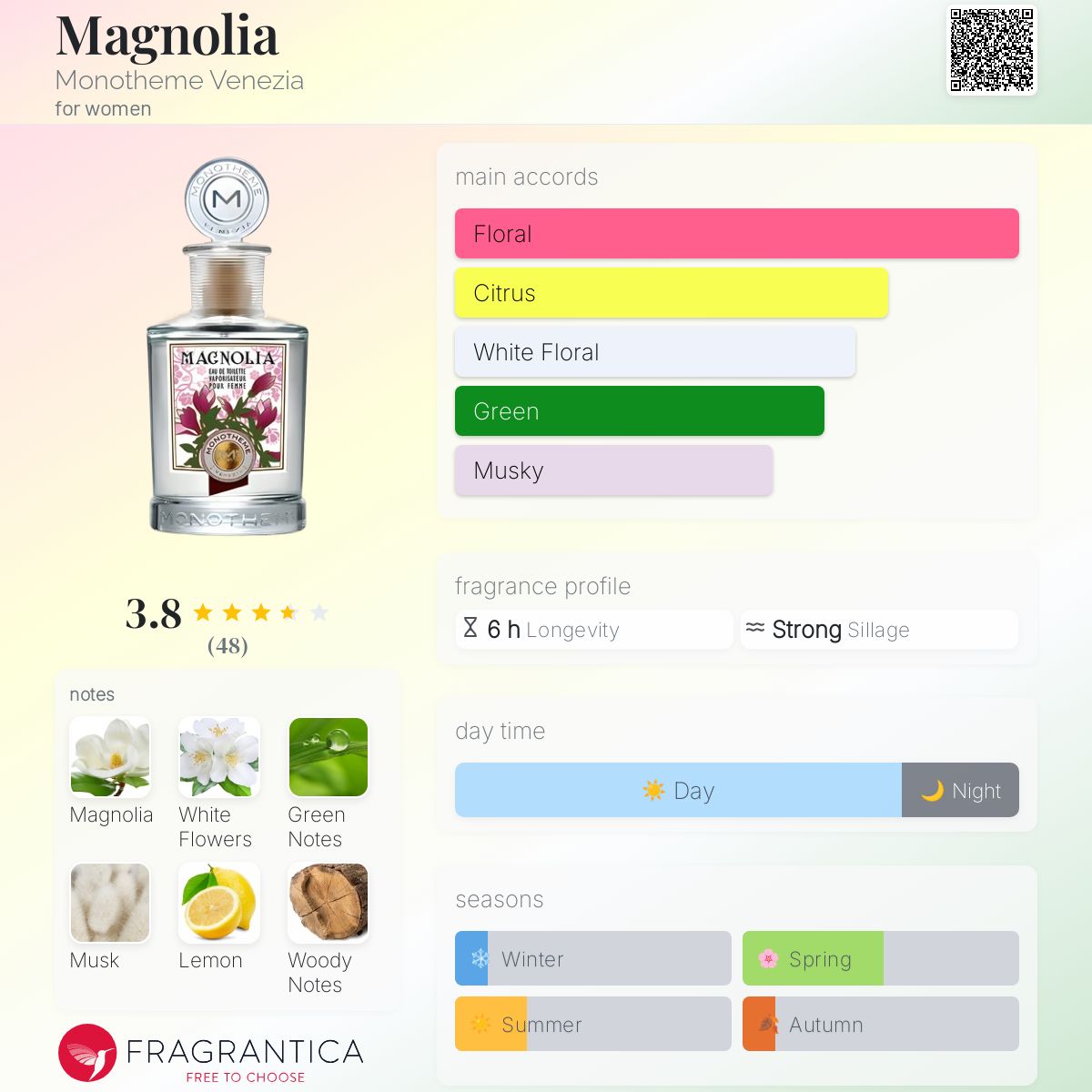 عطر ادکلن مگنولیا مونوتم ونیزیا - Magnolia Monotheme Venezia - بررسی، قیمت و خرید