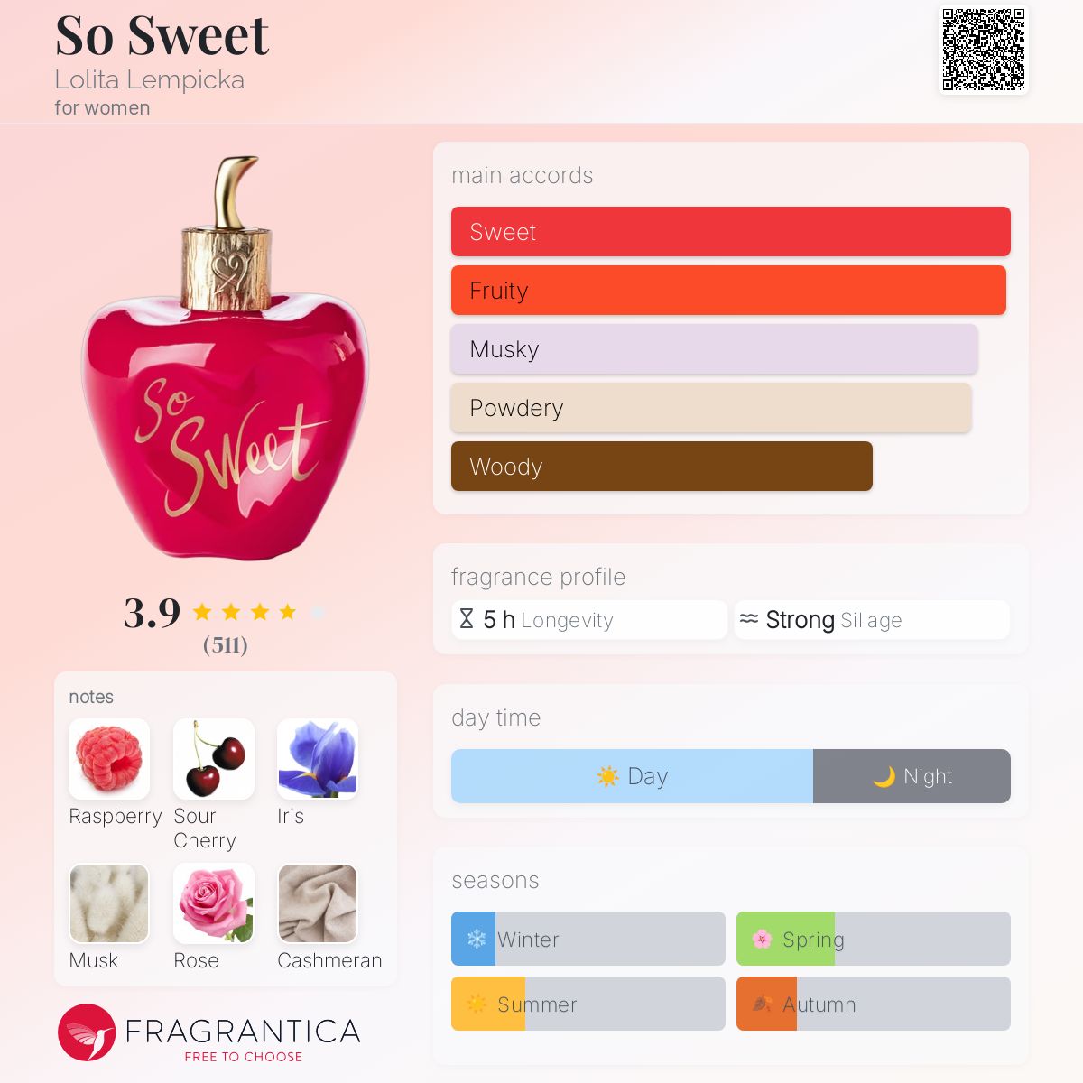 عطر ادکلن سو سویت لولیتا لمپیکا - So Sweet Lolita Lempicka - بررسی، قیمت و خرید