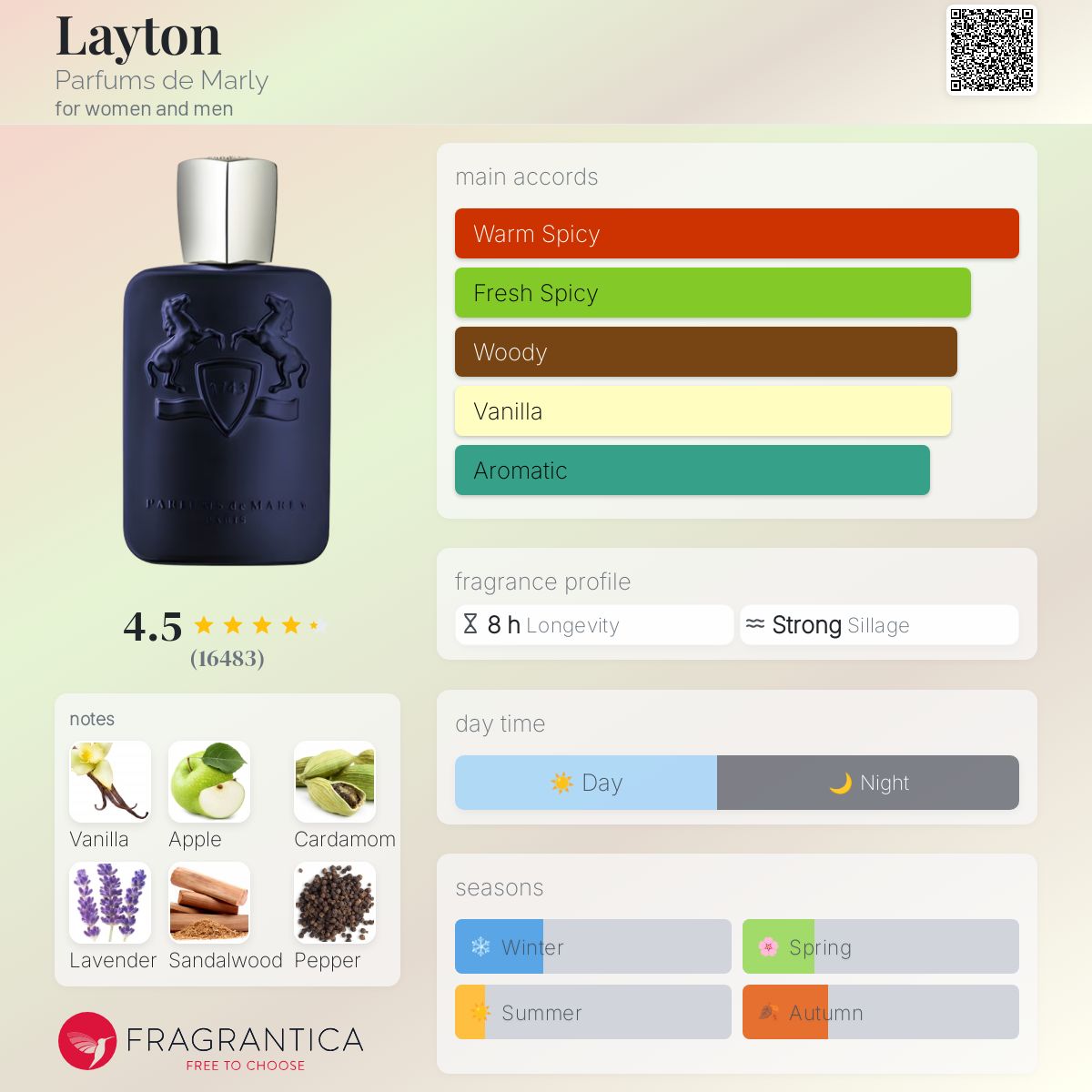 عطر ادکلن لیتون پرفیوم د مارلی - Layton Parfums de Marly - بررسی، قیمت و خرید