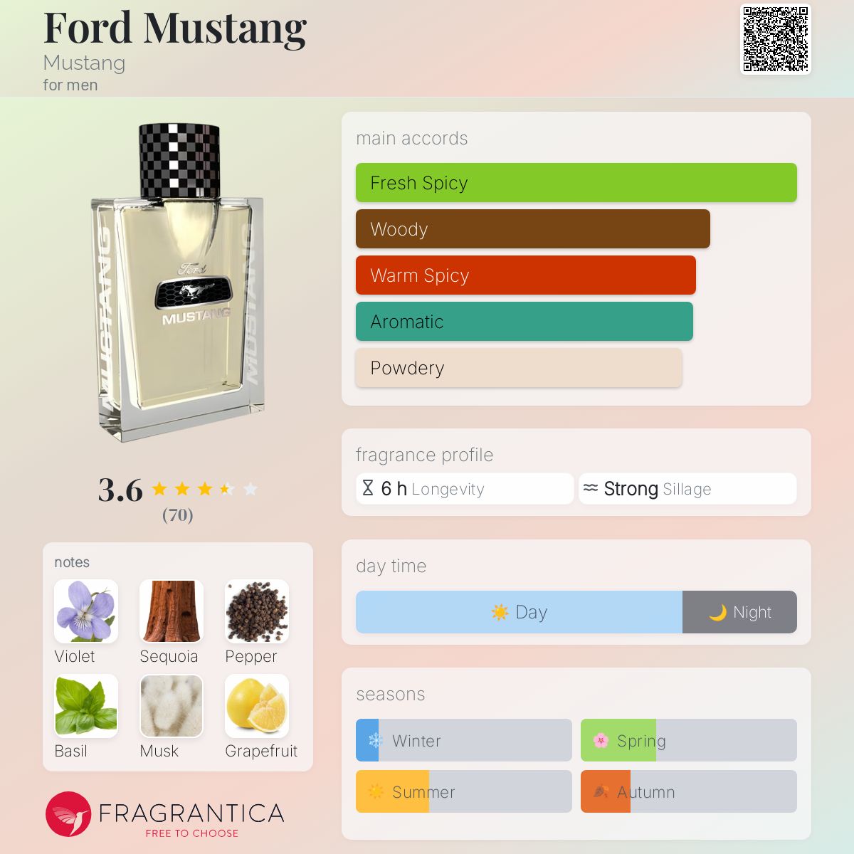 عطر ادکلن فورد موستانگ ماستنگ - Ford Mustang Mustang - بررسی، قیمت و خرید