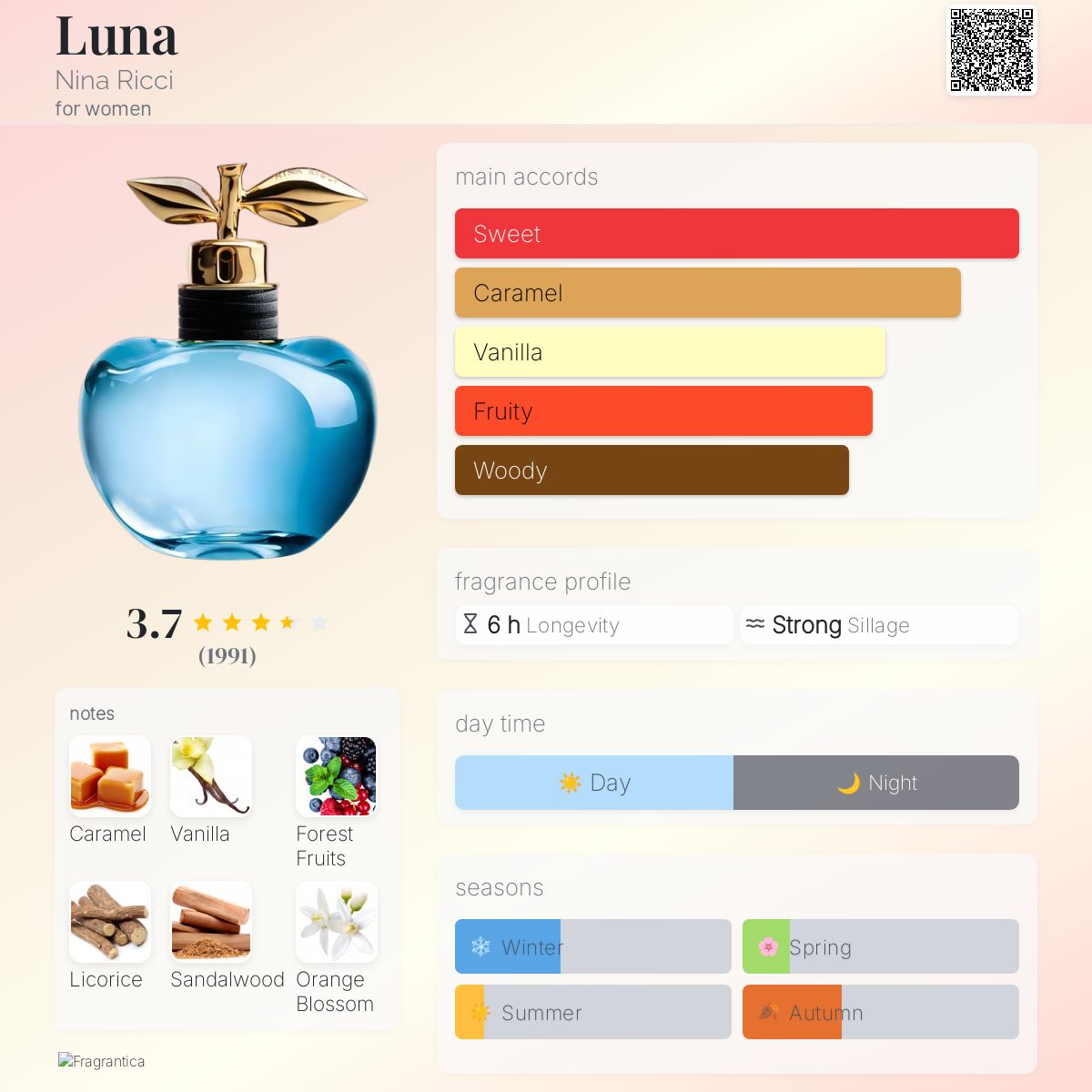 عطر ادکلن لونا نینا ریچی - Luna Nina Ricci - بررسی، قیمت و خرید