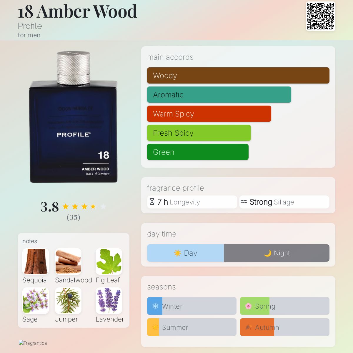 عطر ادکلن اِیتین اَمبر وود پروفایل - 18 Amber Wood Profile - بررسی، قیمت و خرید