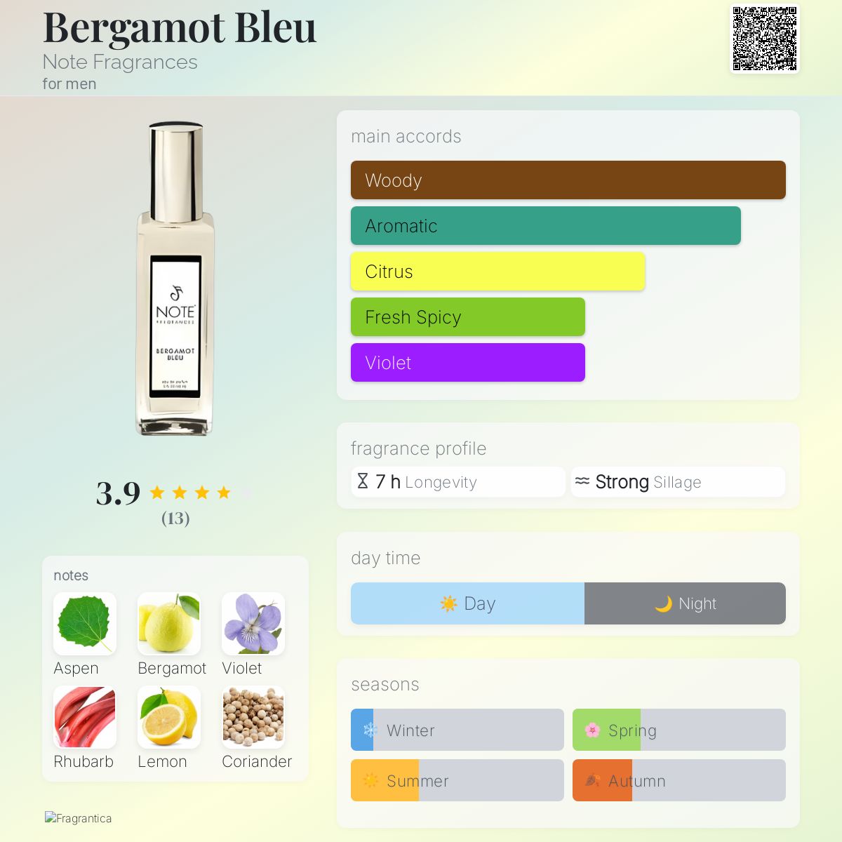 عطر ادکلن برگاموت بلو نوت فراگرنسز - Bergamot Bleu Note Fragrances - بررسی، قیمت و خرید