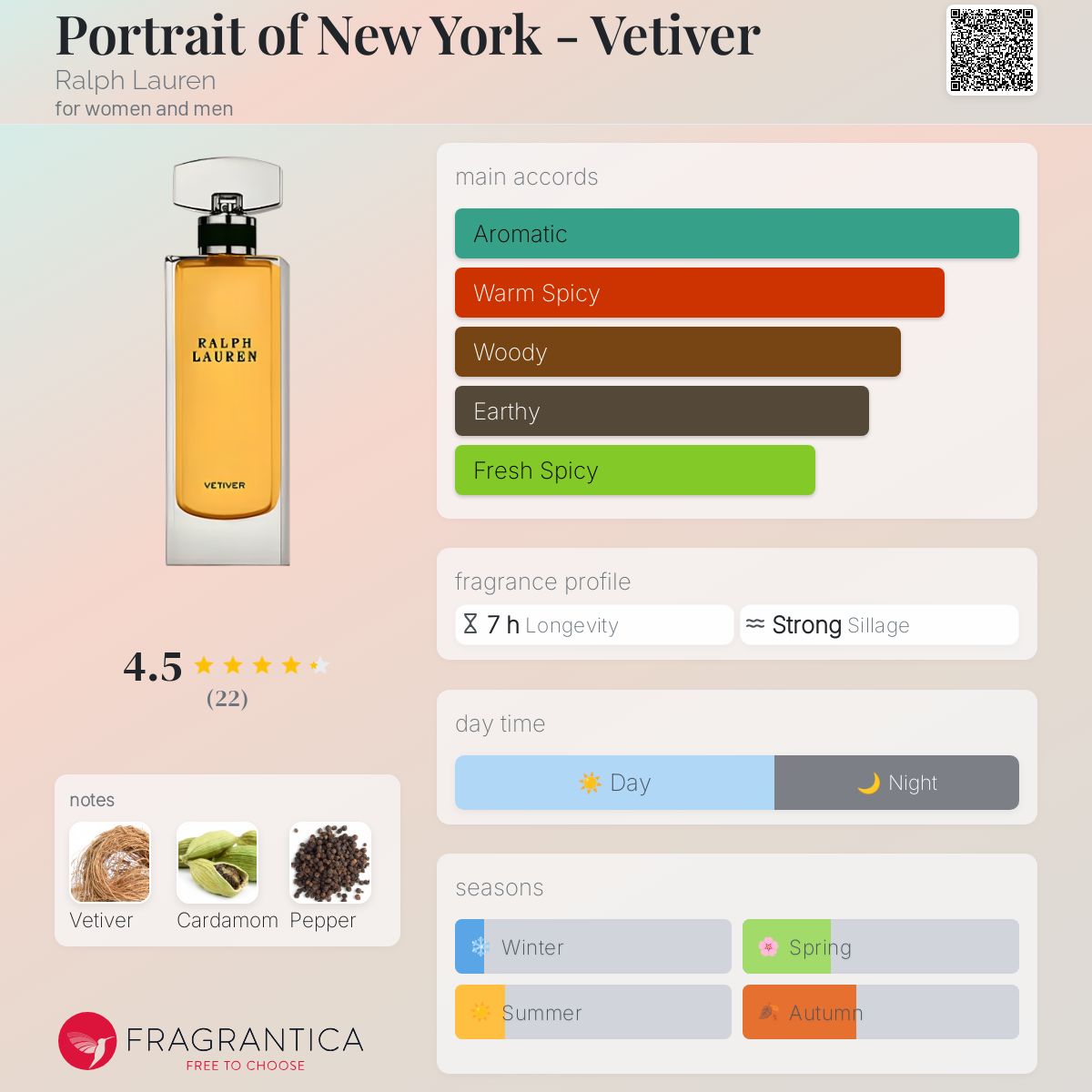عطر ادکلن پورتریت آو نیویورک - وتیور رالف لورن - Portrait of New York - Vetiver Ralph Lauren - بررسی، قیمت و خرید