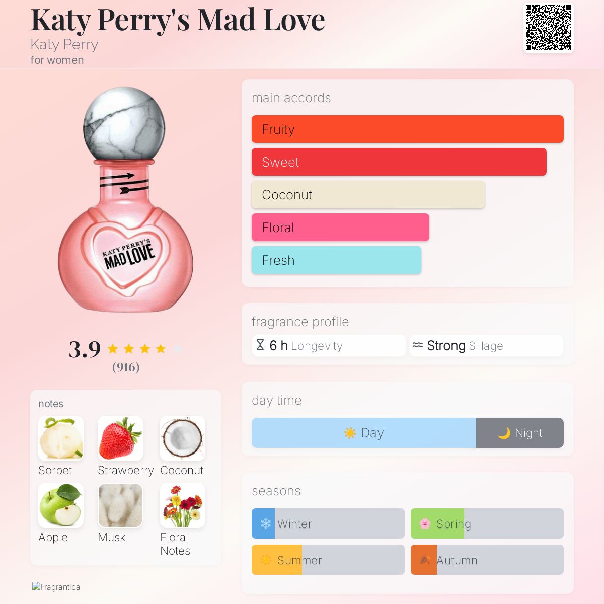عطر ادکلن کتی پریز مد لاو کتی پری - Katy Perry's Mad Love Katy Perry - بررسی، قیمت و خرید