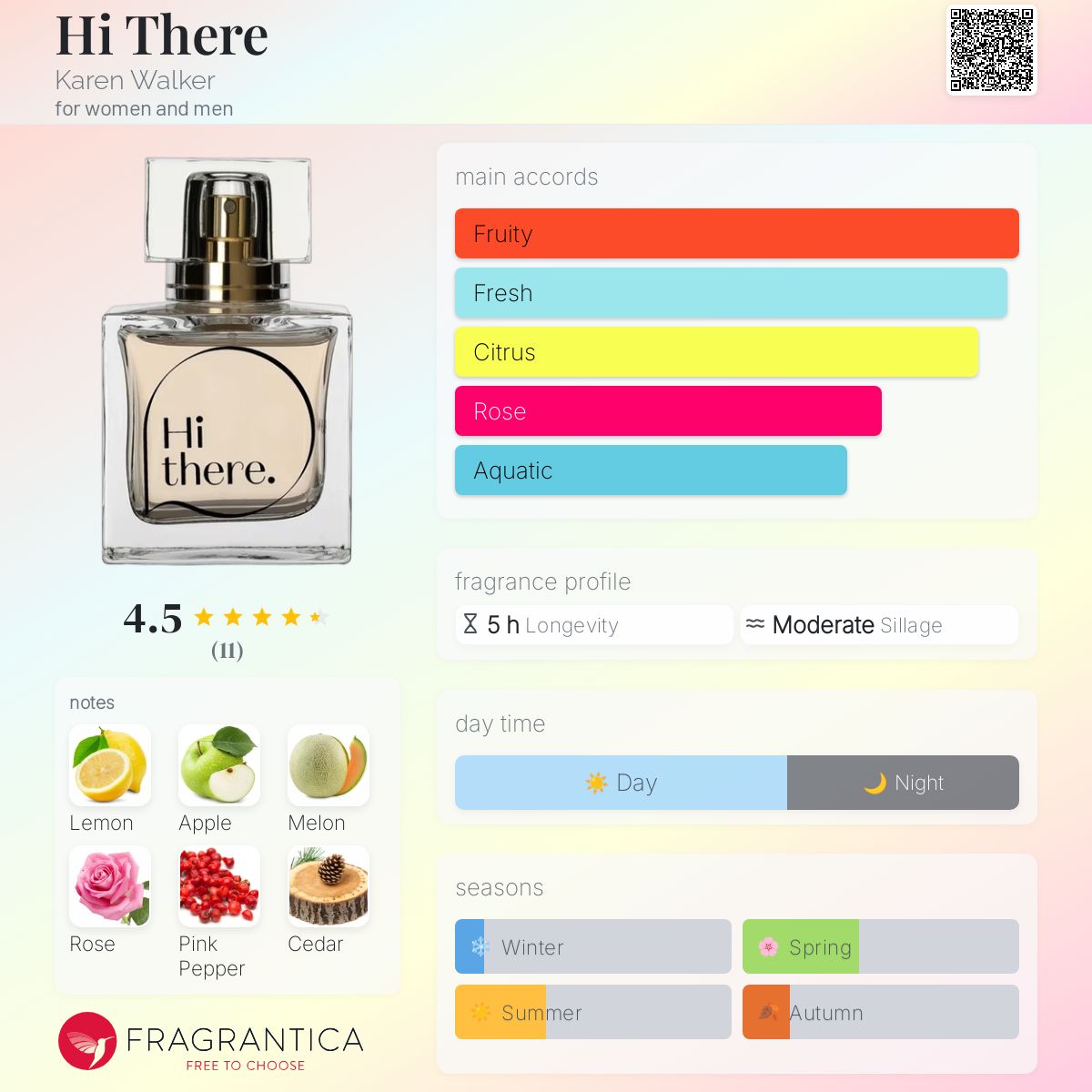عطر ادکلن های دِر کارن واکر - Hi There Karen Walker - بررسی، قیمت و خرید