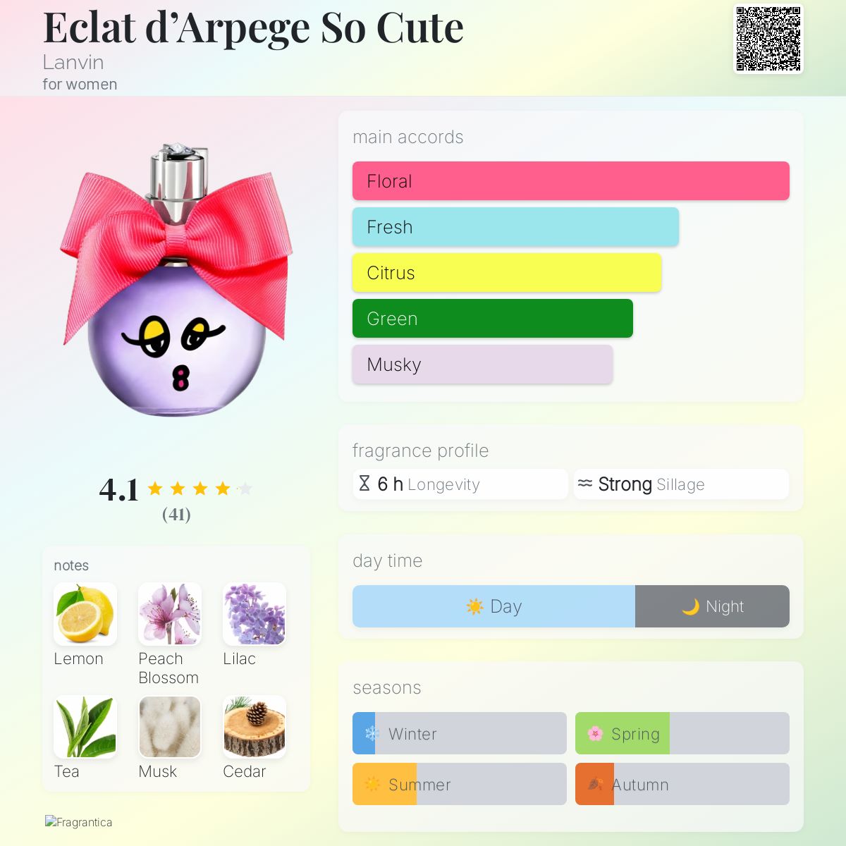 عطر ادکلن ایکلت دارپژ سو کیوت لنوین - Eclat d’Arpege So Cute Lanvin - بررسی، قیمت و خرید