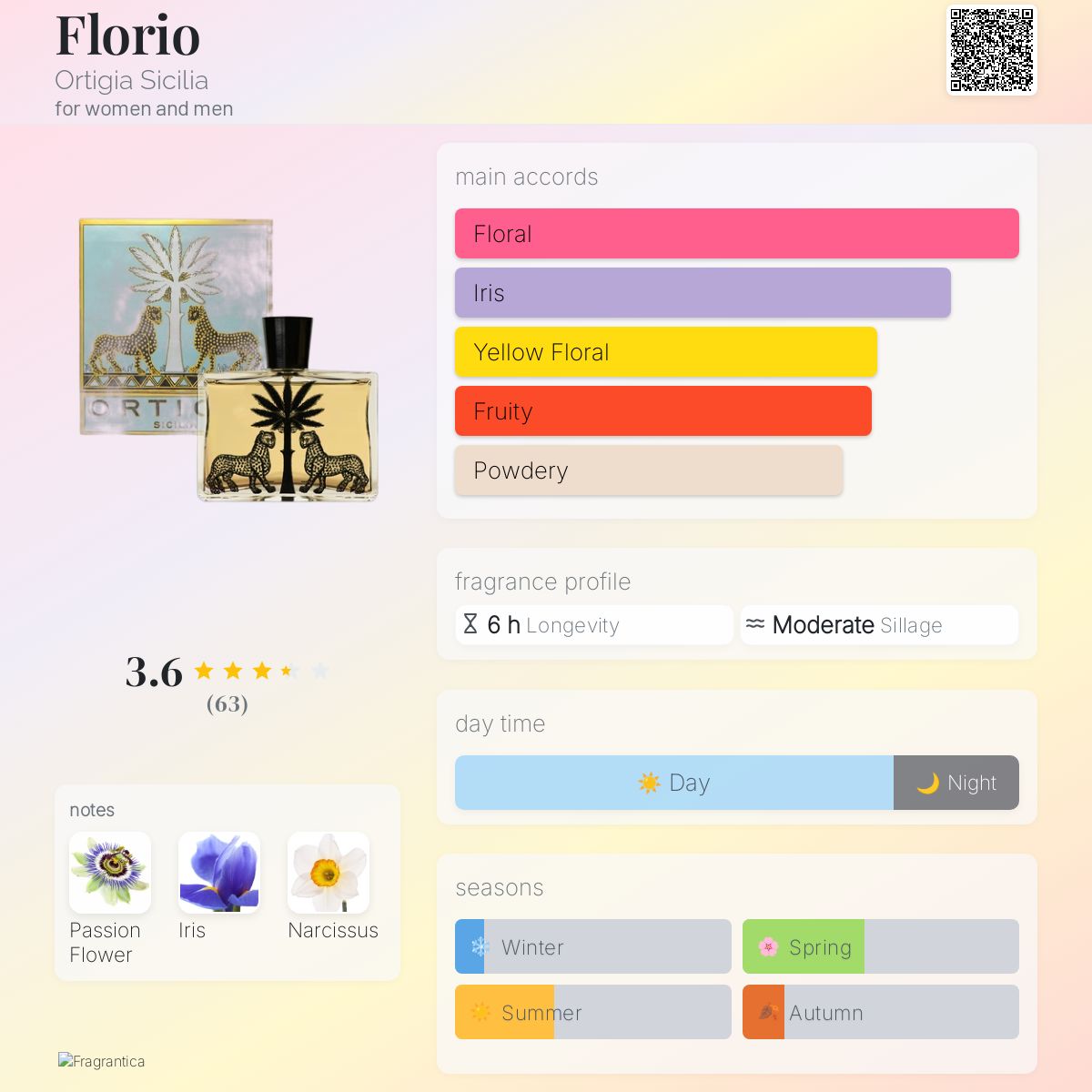عطر ادکلن فلوریو اورتجا سیسیلیا - Florio Ortigia Sicilia - بررسی، قیمت و خرید