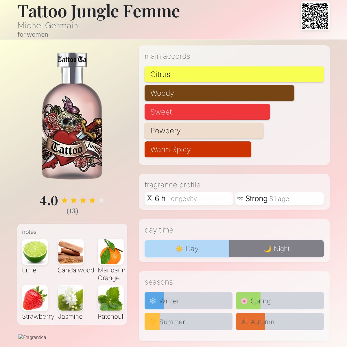 عطر ادکلن تتو جانگل فم میشل ژرمن - Tattoo Jungle Femme Michel Germain - بررسی، قیمت و خرید
