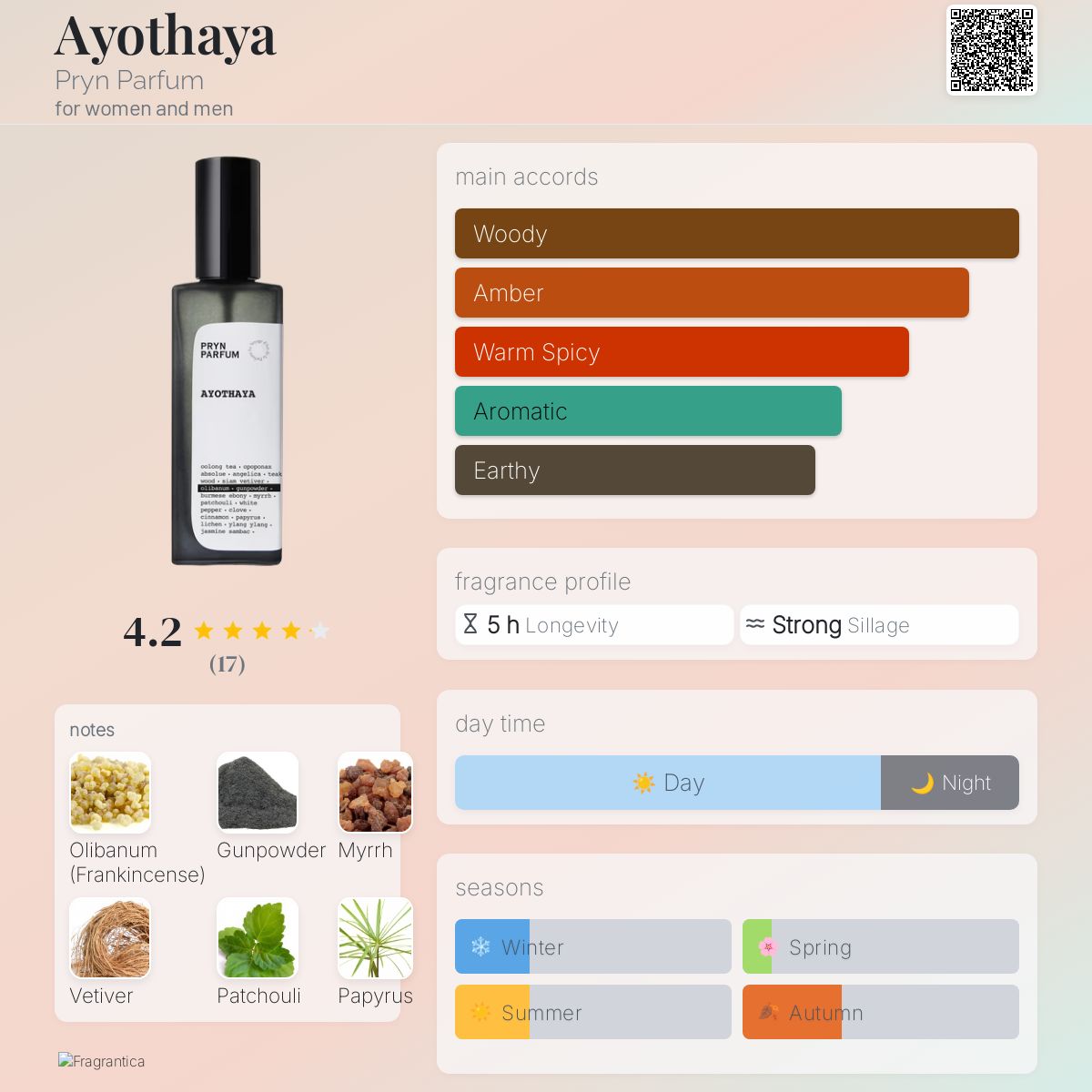 عطر ادکلن آیوتایا پرین پرفیوم - Ayothaya Pryn Parfum - بررسی، قیمت و خرید