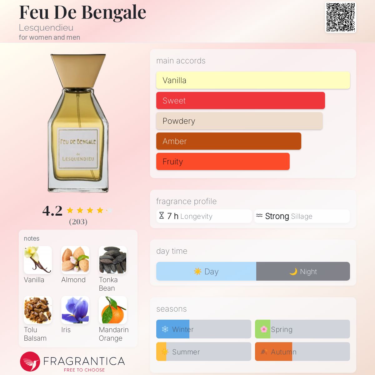عطر ادکلن فو دو بنگال لسکندیو - Feu De Bengale Lesquendieu - بررسی، قیمت و خرید