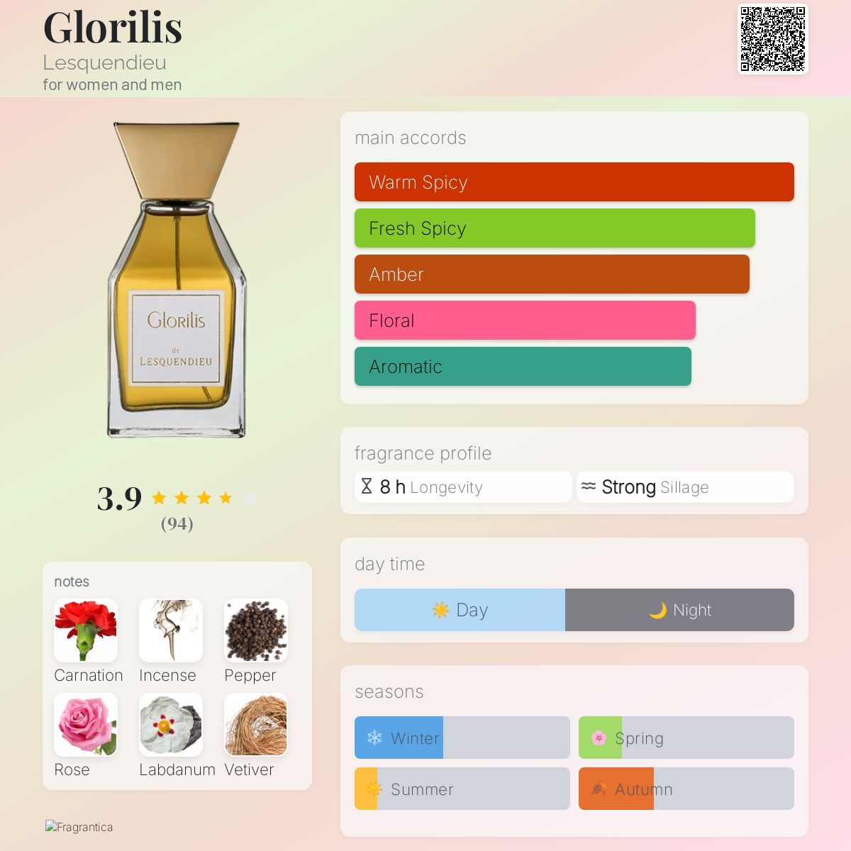 عطر ادکلن گلوریلیس لسکندیو - Glorilis Lesquendieu - بررسی، قیمت و خرید