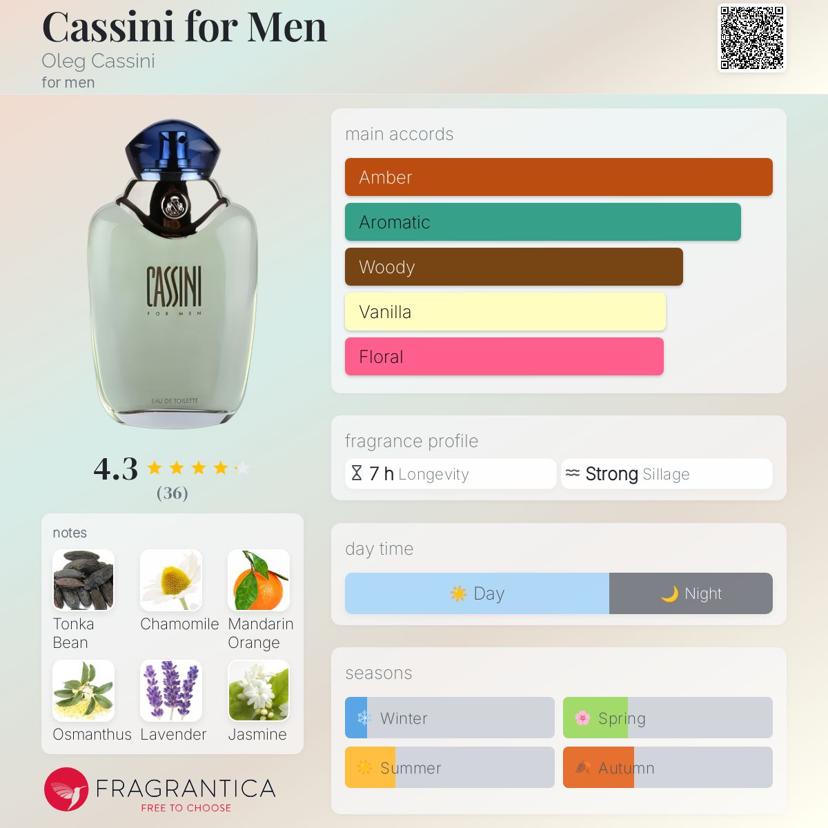 عطر ادکلن کسینی فور من الک کاسینی - Cassini for Men Oleg Cassini - بررسی، قیمت و خرید