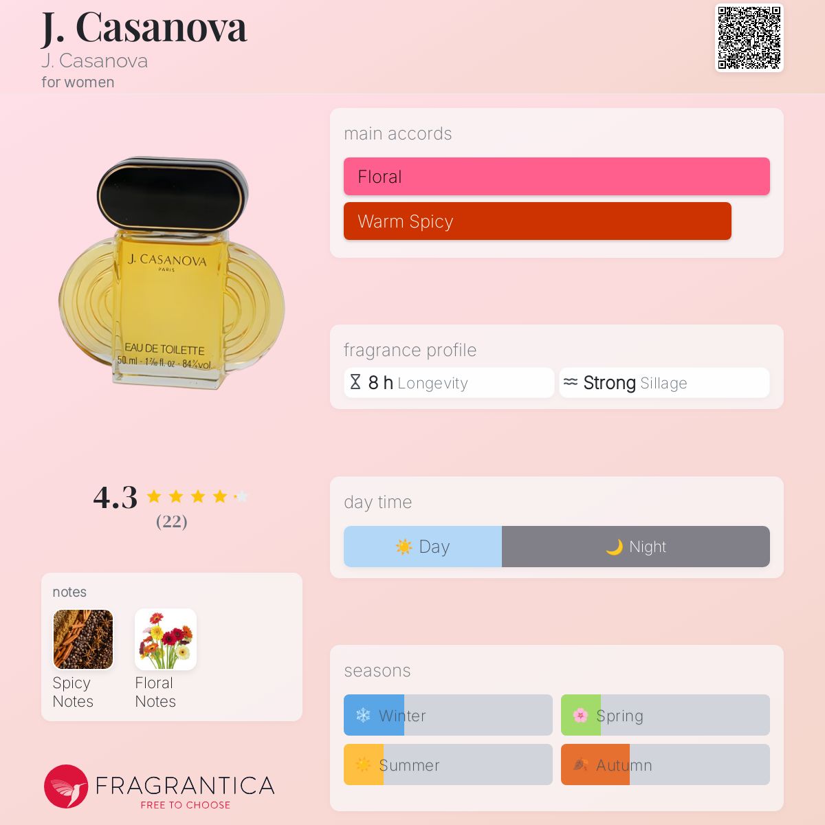 عطر ادکلن کازانووا کازانووا - J. Casanova J. Casanova - بررسی، قیمت و خرید