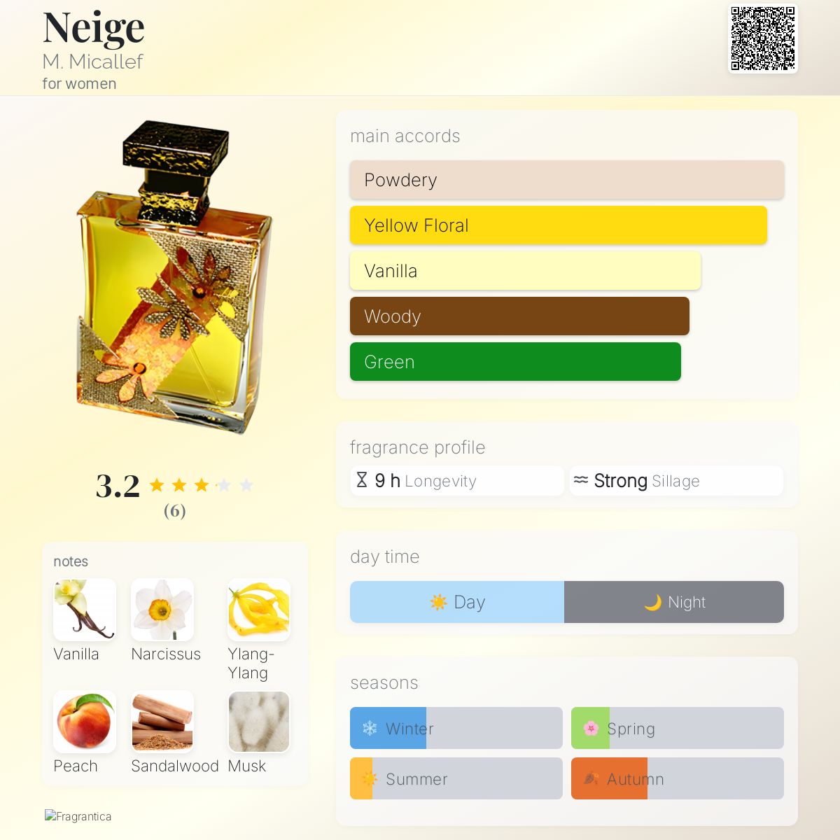 عطر ادکلن نژ میکالف - Neige M. Micallef - بررسی، قیمت و خرید