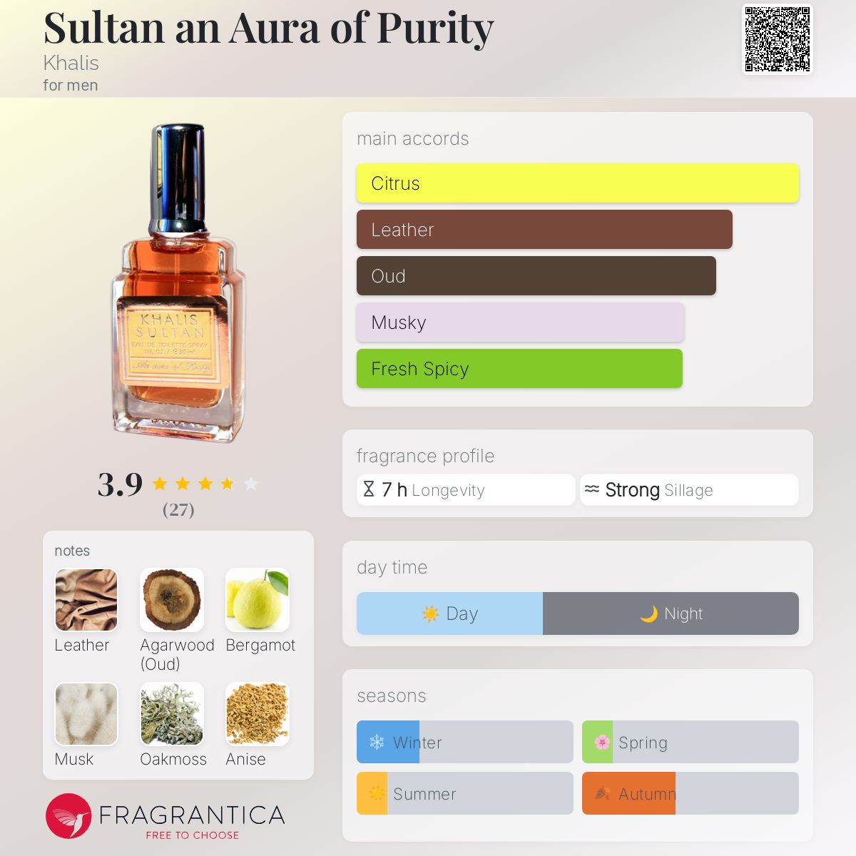 عطر ادکلن سلطان آورا آف پیوریتی خالص - Sultan an Aura of Purity Khalis - بررسی، قیمت و خرید