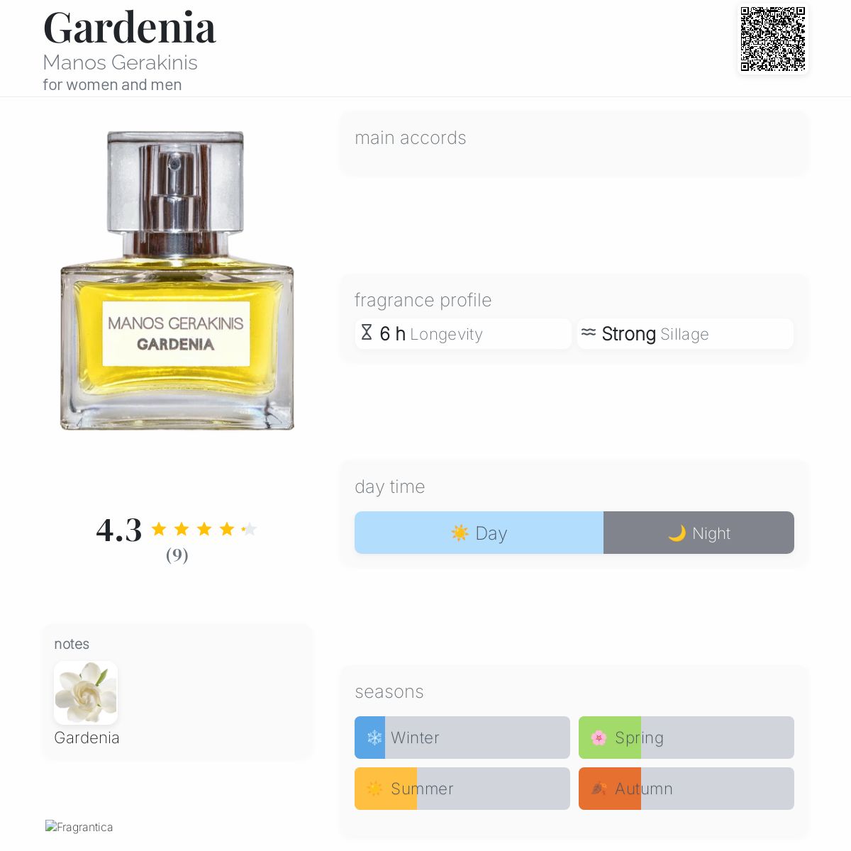عطر ادکلن گاردنیا مانوس جرکینیس - Gardenia Manos Gerakinis - بررسی، قیمت و خرید