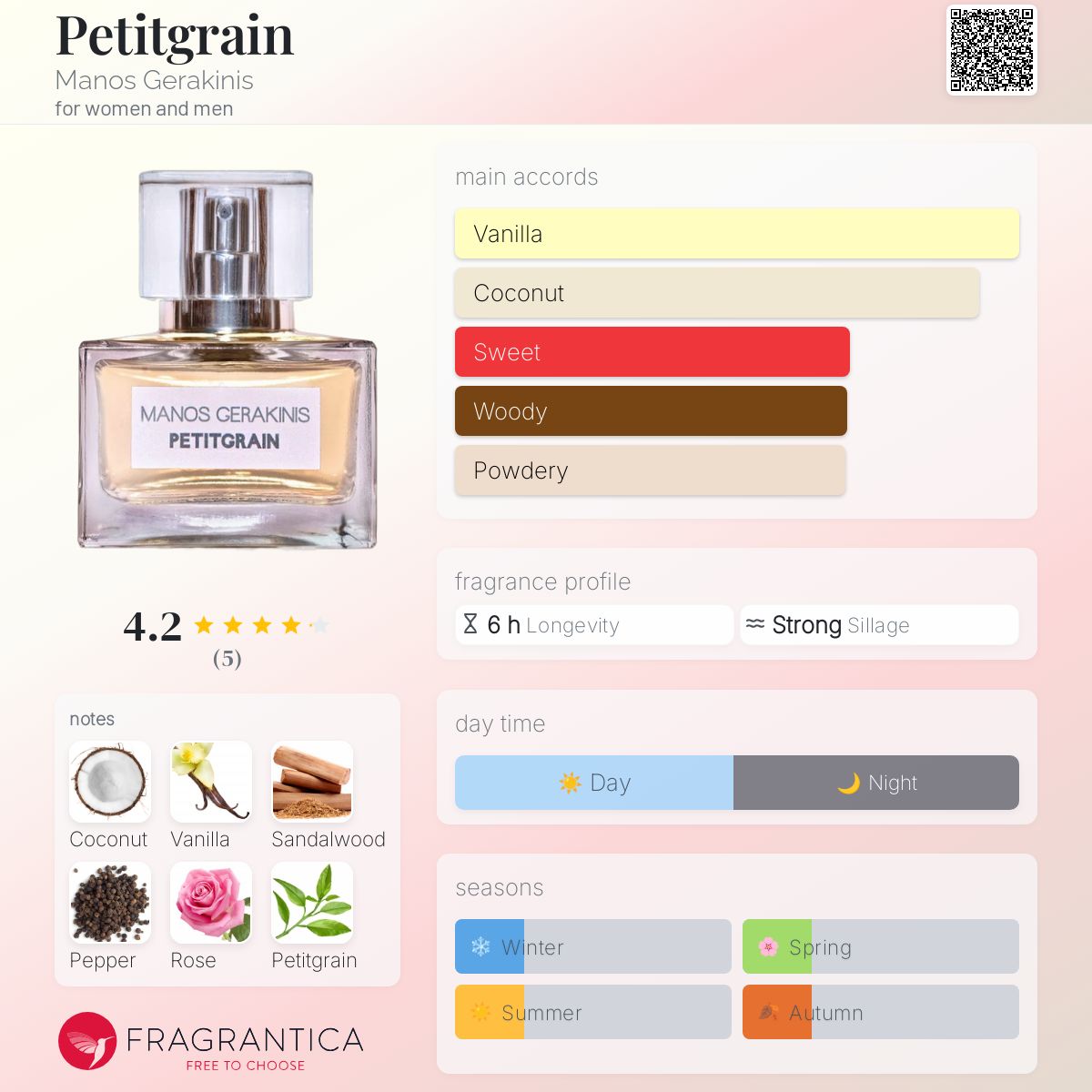 عطر ادکلن پتیتگرین مانوس جراکینیس - Petitgrain Manos Gerakinis - بررسی، قیمت و خرید