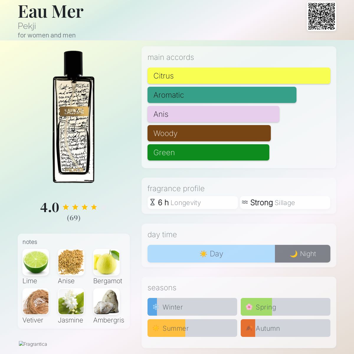 عطر ادکلن او مر پکیجی - Eau Mer Pekji - بررسی، قیمت و خرید