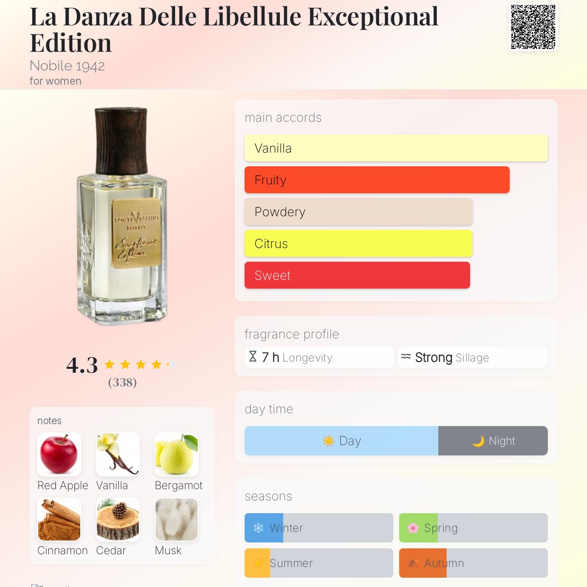 عطر ادکلن لا دانزا دل لیبِلوله اِکسپشنال ادیشن نوبیل نوزده چهل و دو - La Danza Delle Libellule Exceptional Edition Nobile 1942 - بررسی، قیمت و خرید