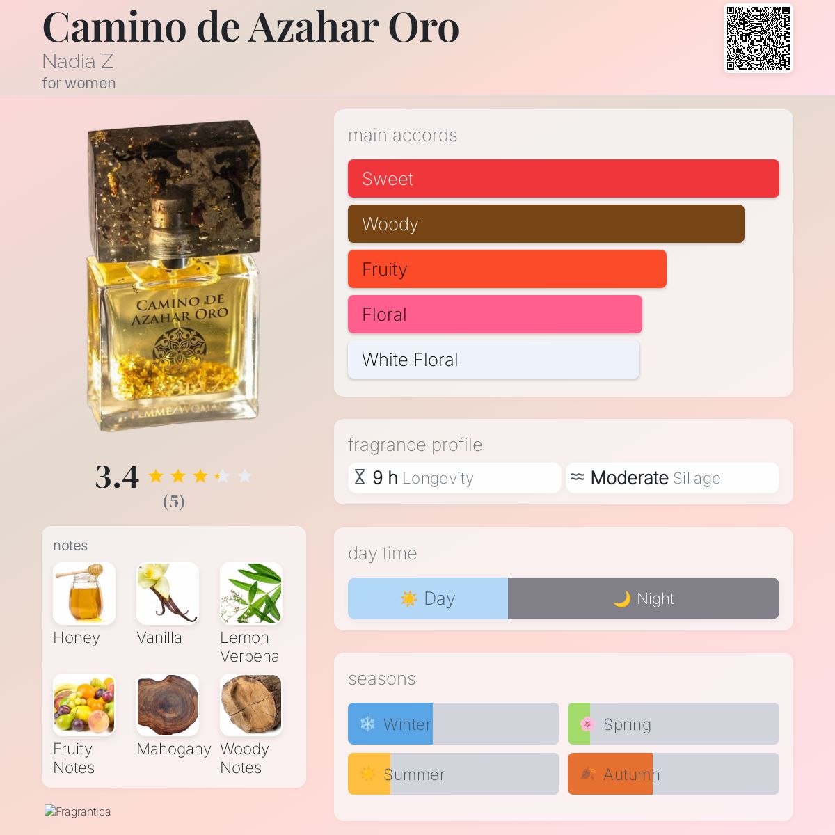 عطر ادکلن کامینو د آزاهار اورو نادیا زد - Camino de Azahar Oro Nadia Z - بررسی، قیمت و خرید