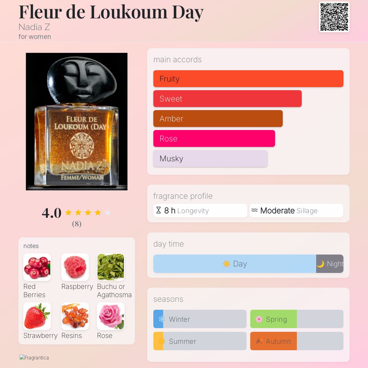 عطر ادکلن فلور د لوکوم دی نادیا زد - Fleur de Loukoum Day Nadia Z - بررسی، قیمت و خرید