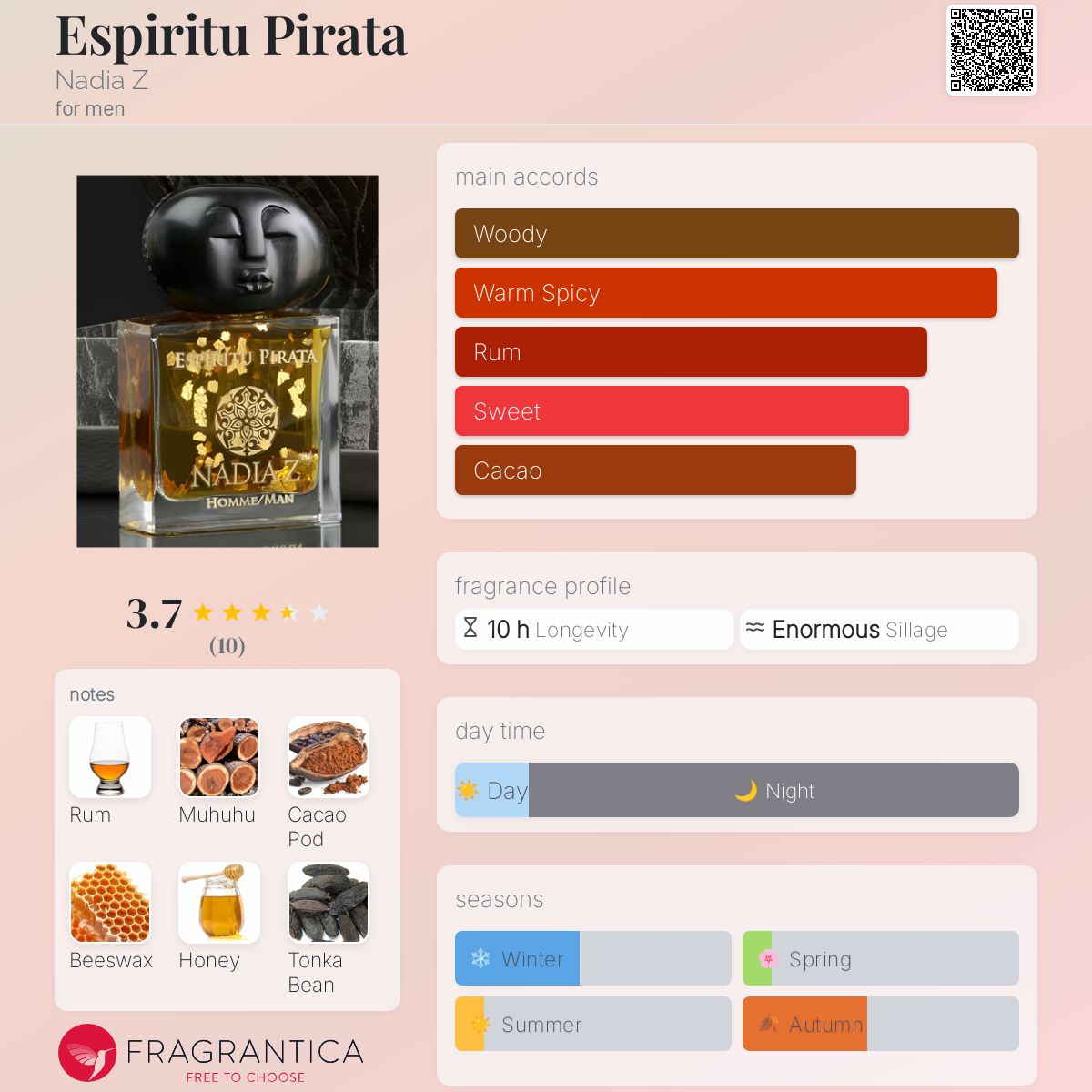 عطر ادکلن اسپیریتو پیراٹا نادیا زی - Espiritu Pirata Nadia Z - بررسی، قیمت و خرید