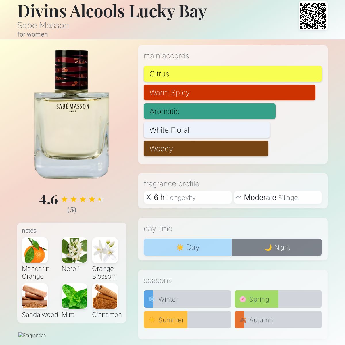 عطر ادکلن دیویندز الکولز لاکی بی ساب ماسون - Divins Alcools Lucky Bay Sabe Masson - بررسی، قیمت و خرید