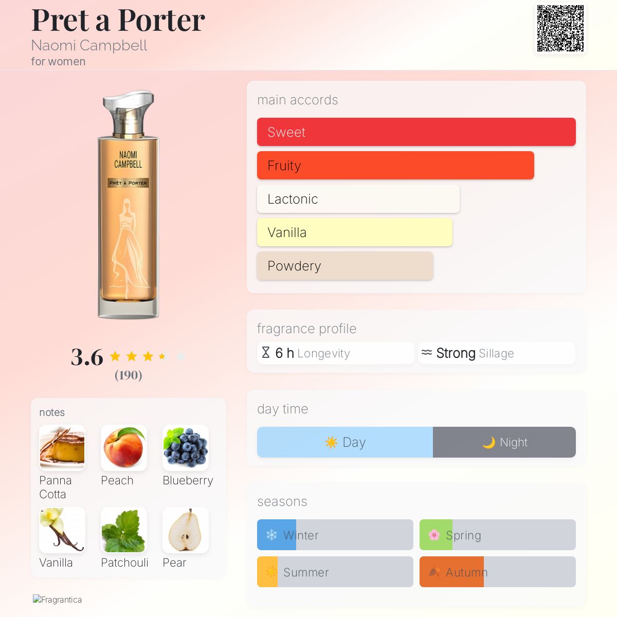 عطر ادکلن پرت آپورته نائومی کمپبل - Pret a Porter Naomi Campbell - بررسی، قیمت و خرید