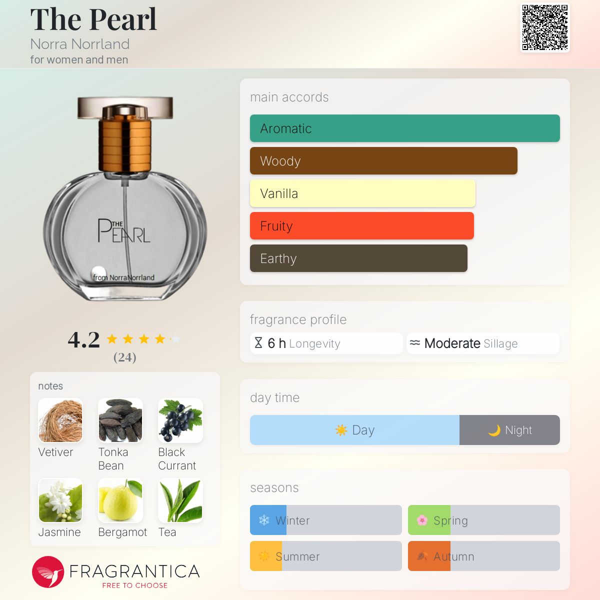 عطر ادکلن دِ پِرل نورّا نورلند - The Pearl Norra Norrland - بررسی، قیمت و خرید