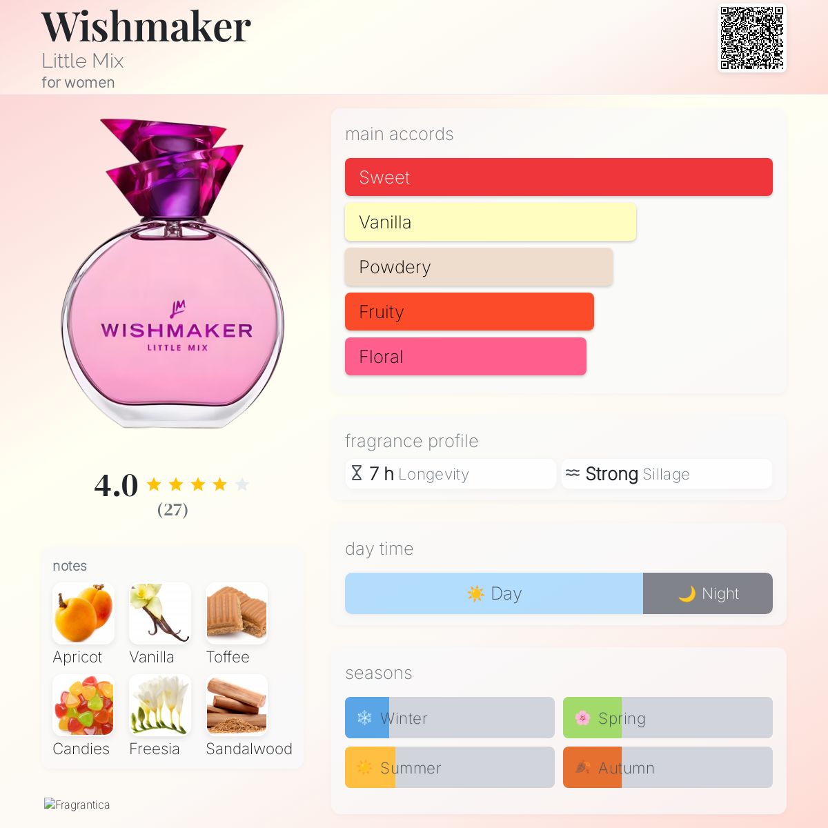 عطر ادکلن ویشمیکر لیتل میکس - Wishmaker Little Mix - بررسی، قیمت و خرید