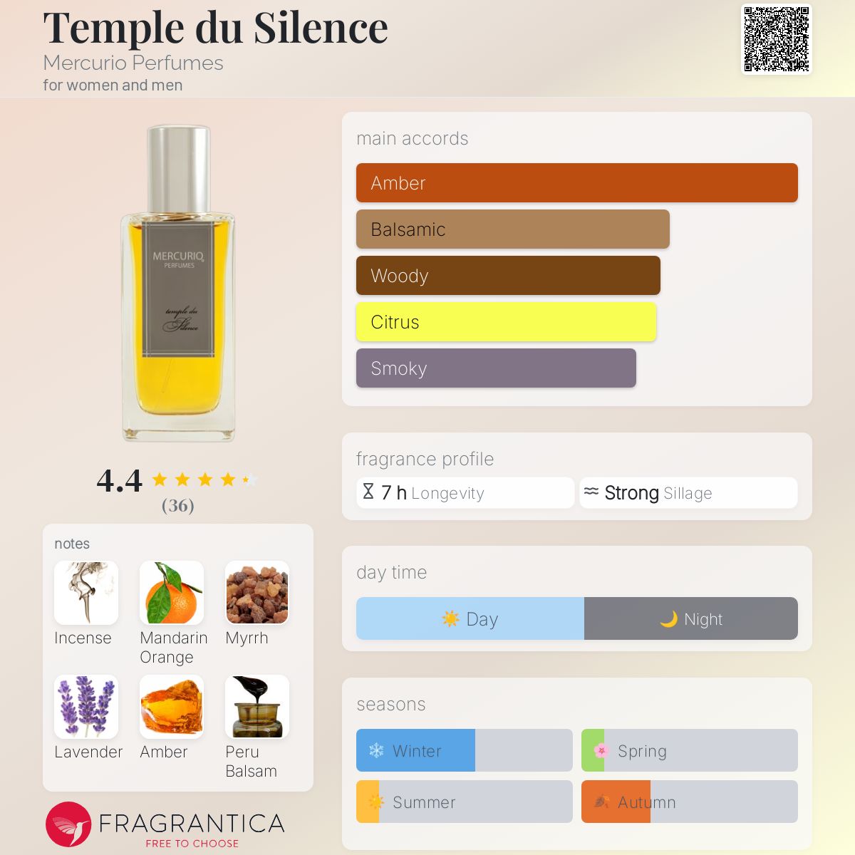 عطر ادکلن تمپل دو سیلنس مرکیوریو پرفیومز - Temple du Silence Mercurio Perfumes - بررسی، قیمت و خرید