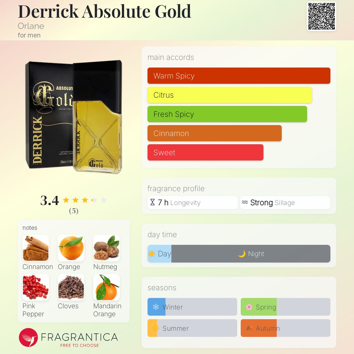 عطر ادکلن درک ابسولوت گلد اورلان - Derrick Absolute Gold Orlane - بررسی، قیمت و خرید