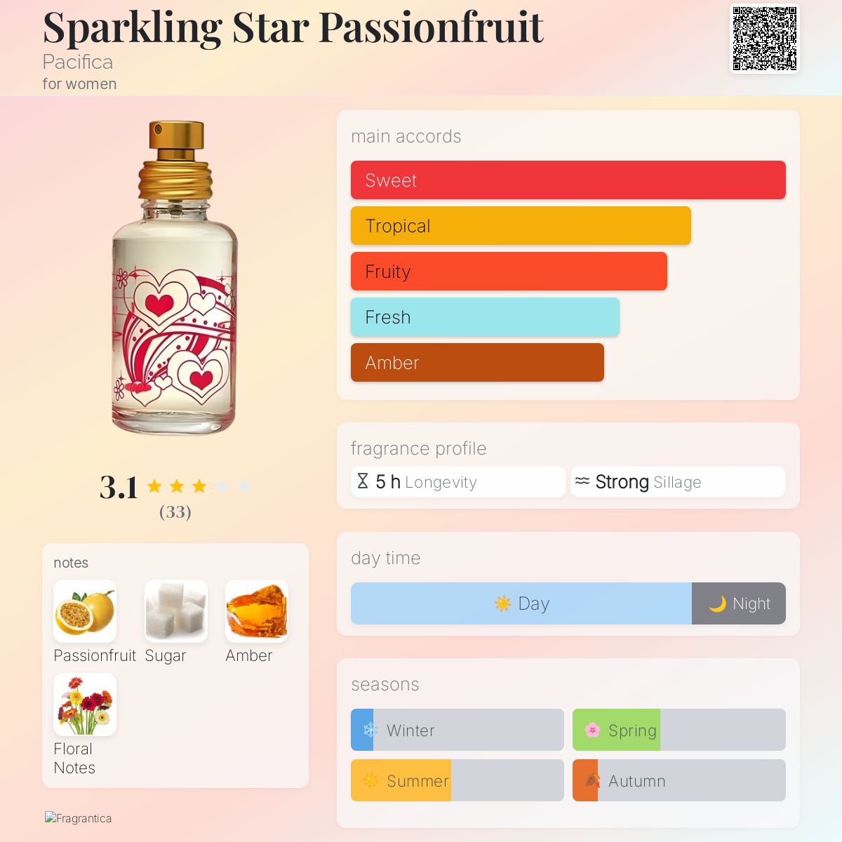 عطر ادکلن اسپارکلینگ استار پشن فروت پاسیفیکا - Sparkling Star Passionfruit Pacifica - بررسی، قیمت و خرید