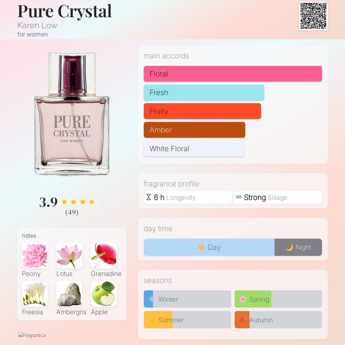 عطر ادکلن پیور کریستال کارن لو - Pure Crystal Karen Low - بررسی، قیمت و خرید