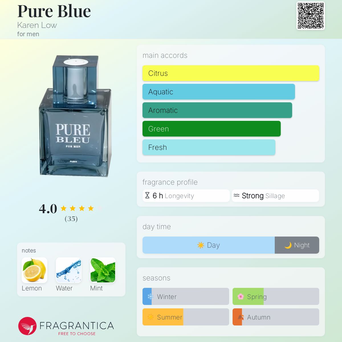 عطر ادکلن پیور بلو کارِن لو - Pure Blue Karen Low - بررسی، قیمت و خرید