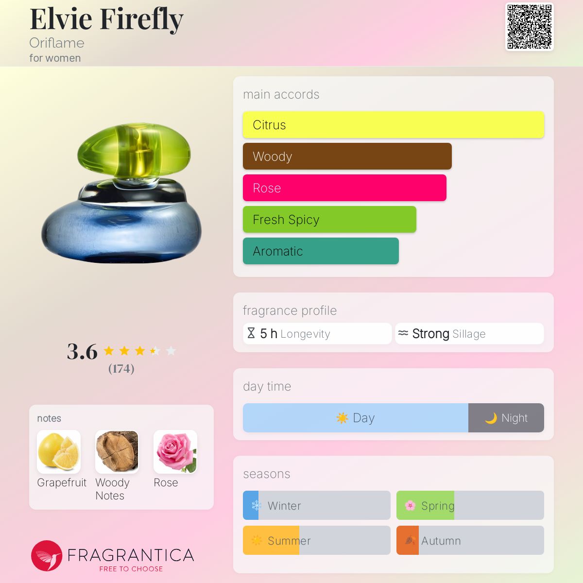 عطر ادکلن الوی فایرفلای اوریف‌لیم - Elvie Firefly Oriflame - بررسی، قیمت و خرید