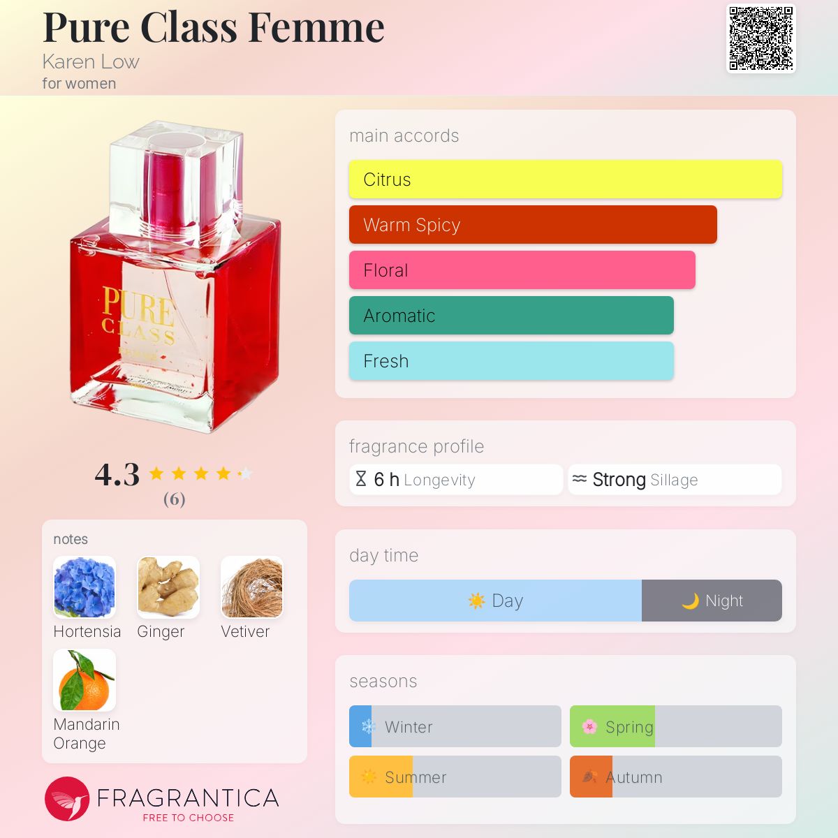 عطر ادکلن پیور کلاس فم کارن لوو - Pure Class Femme Karen Low - بررسی، قیمت و خرید