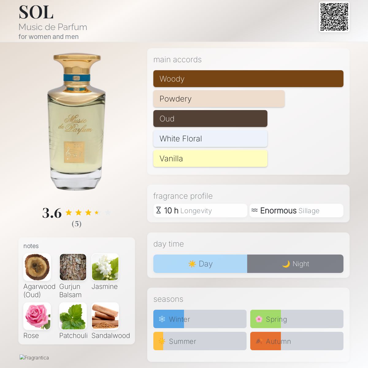 عطر ادکلن سول میوزیک د پرفیوم - SOL Music de Parfum - بررسی، قیمت و خرید