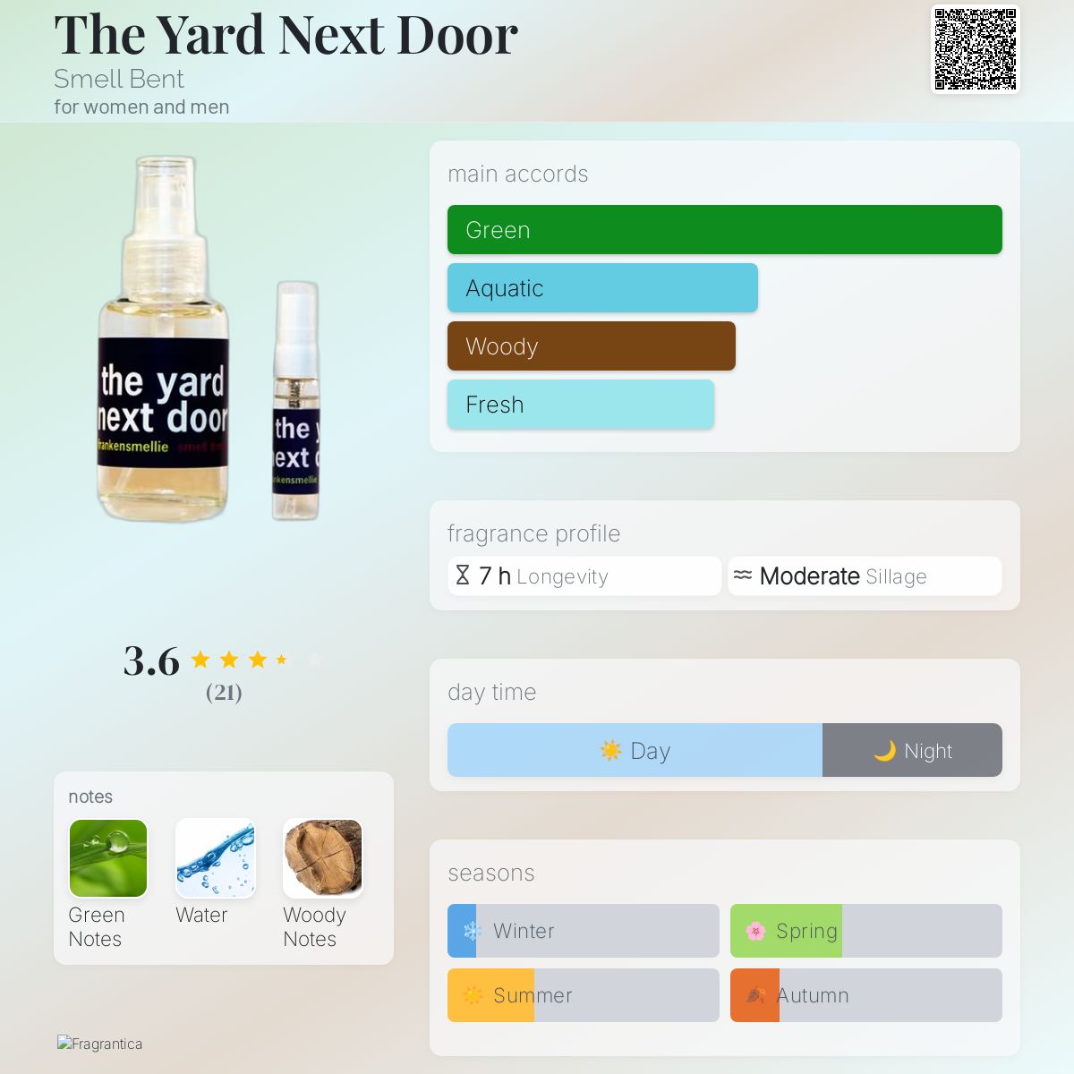 عطر ادکلن ذ یارد نکست دور اسمل بنت - The Yard Next Door Smell Bent - بررسی، قیمت و خرید