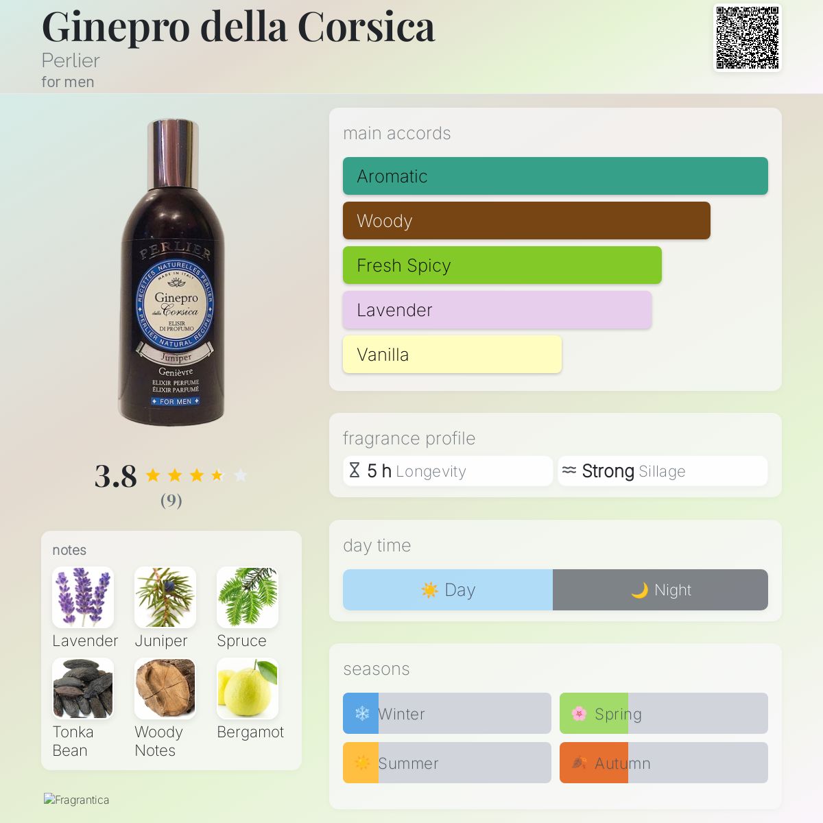 عطر ادکلن جینپرو دلا کرسیکا پرلیر - Ginepro della Corsica Perlier - بررسی، قیمت و خرید