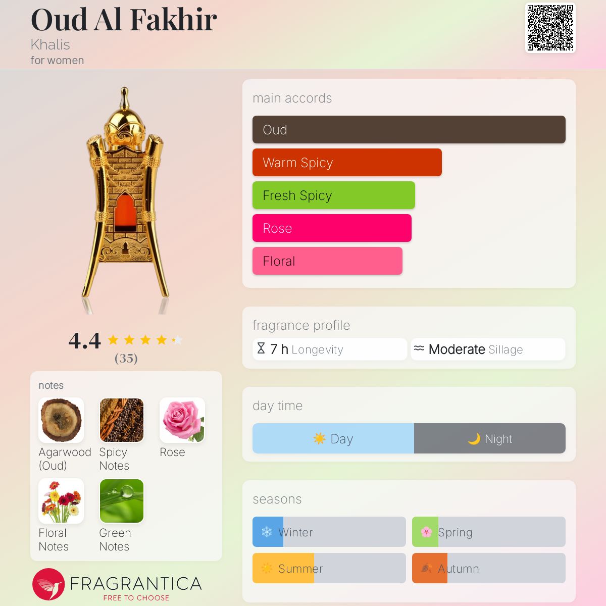 عطر ادکلن عود الفاخر خالص - Oud Al Fakhir Khalis - بررسی، قیمت و خرید