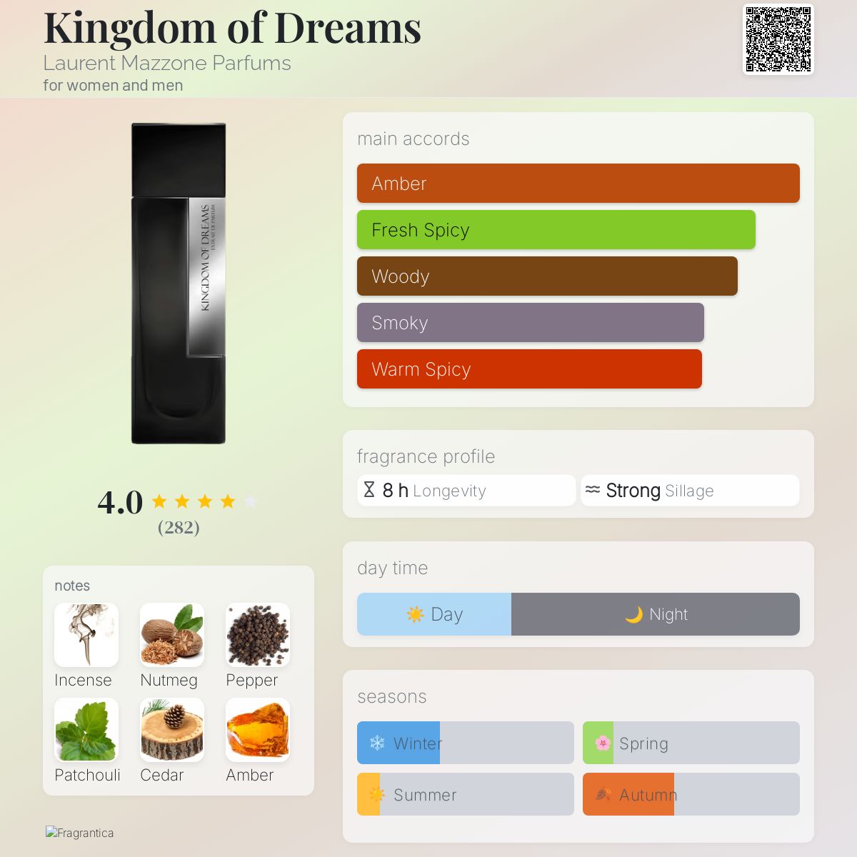عطر ادکلن کینگدام آف دریمز لوران مزون پارفومز - Kingdom of Dreams Laurent Mazzone Parfums - بررسی، قیمت و خرید