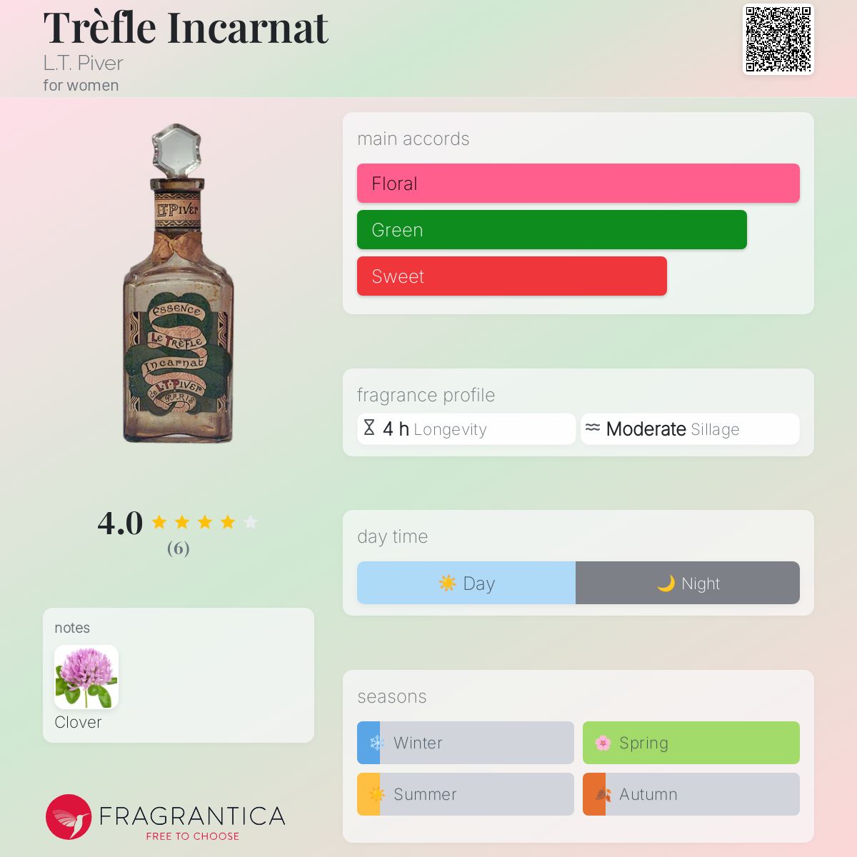 عطر ادکلن تریفل انکارنات ال تی پیور - Trèfle Incarnat L.T. Piver - بررسی، قیمت و خرید